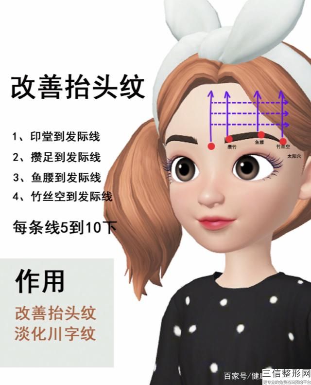 臉部顴骨往內推3mm是否比0.5cm手術危險低