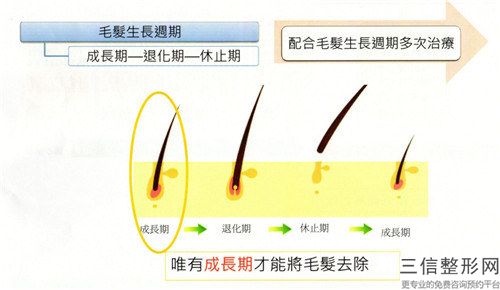 沈陽(yáng)盛京醫(yī)療美容門診部激光手術(shù)脫腿毛大概價(jià)格是多少呢