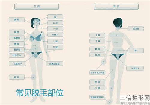 移植毛發結束后毛發存活效果_毛發移植手術后美化效果好不好